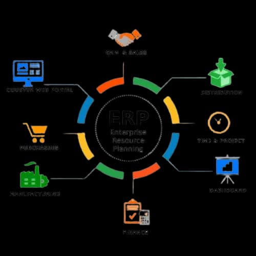 برنامج حسابات ومخازن دلتاوي - نظام ERP متكامل