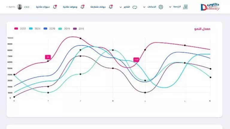 مميزات برنامج ادارة الاتيليه