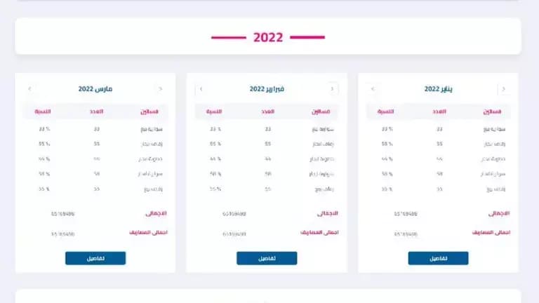 مميزات برنامج ادارة الاتيليه